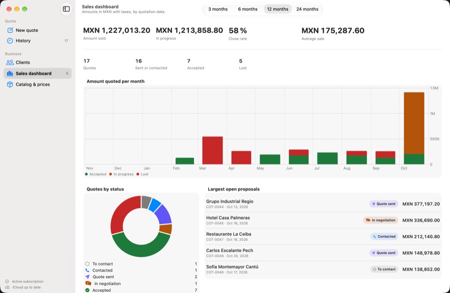 Sales dashboard on Mac: closed revenue, pipeline, 50% close rate, monthly chart and largest open proposals